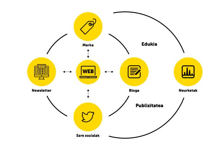 EstrategiaDigitala_AZK